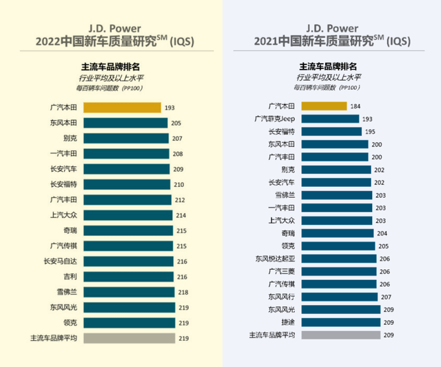 音樂先鋒榜最新排行_寶馬7系大改款2022年_2022年最新款車排行榜