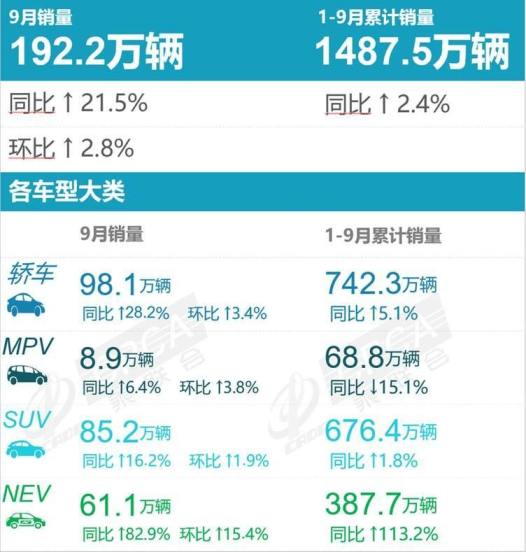 轎車和suv銷量_2022小型轎車銷量排行榜_小型suv年度銷量榜