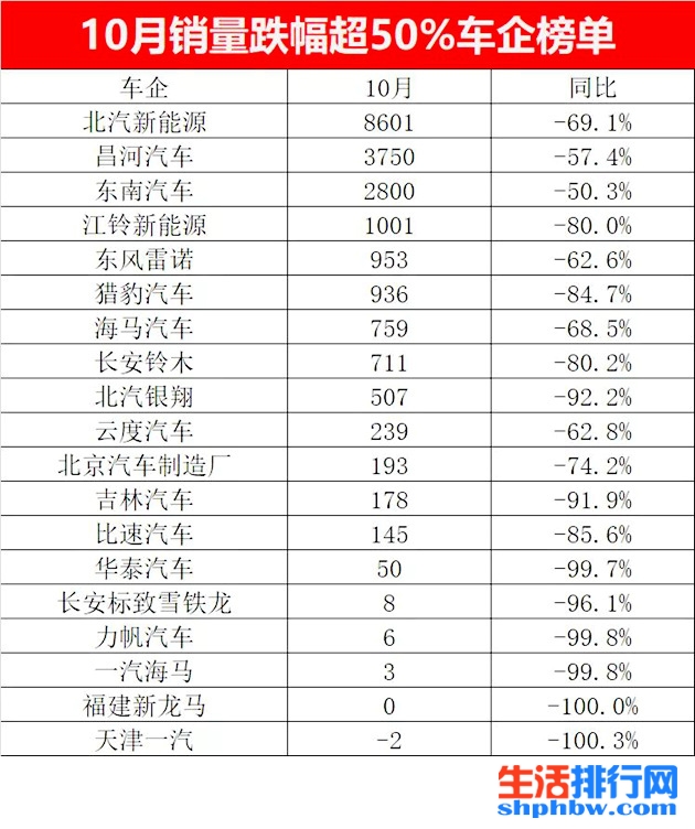 4月緊湊型車銷量排行_2017年5月suv銷量排行_汽車排行榜銷量排行10月