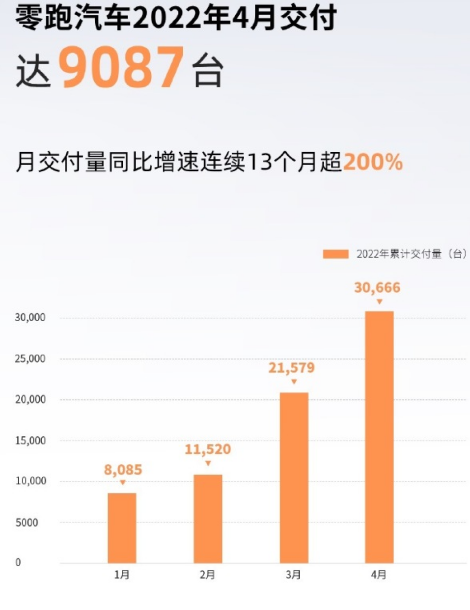 2017年4月suv銷量排行_2018年5月suv銷量排行_汽車銷量排行榜2022年4月完整版