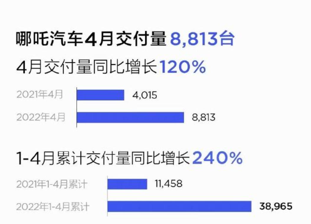 2018年5月suv銷量排行_2017年4月suv銷量排行_汽車銷量排行榜2022年4月完整版