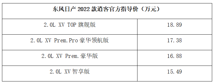 東風(fēng)日產(chǎn) 天籟新款_東風(fēng)日產(chǎn)新款瑪馳micra_東風(fēng)日產(chǎn)2022新款計(jì)劃