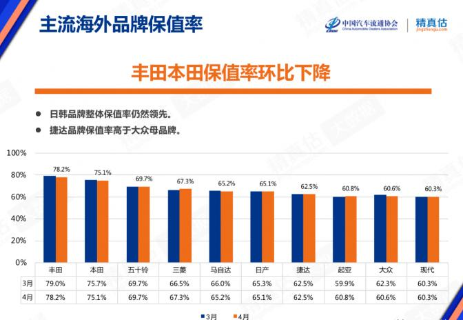 中國汽車品牌銷量排行榜前十名品牌柱狀圖_汽車點(diǎn)火線圈品牌前10排行_中國汽車品牌銷量排名