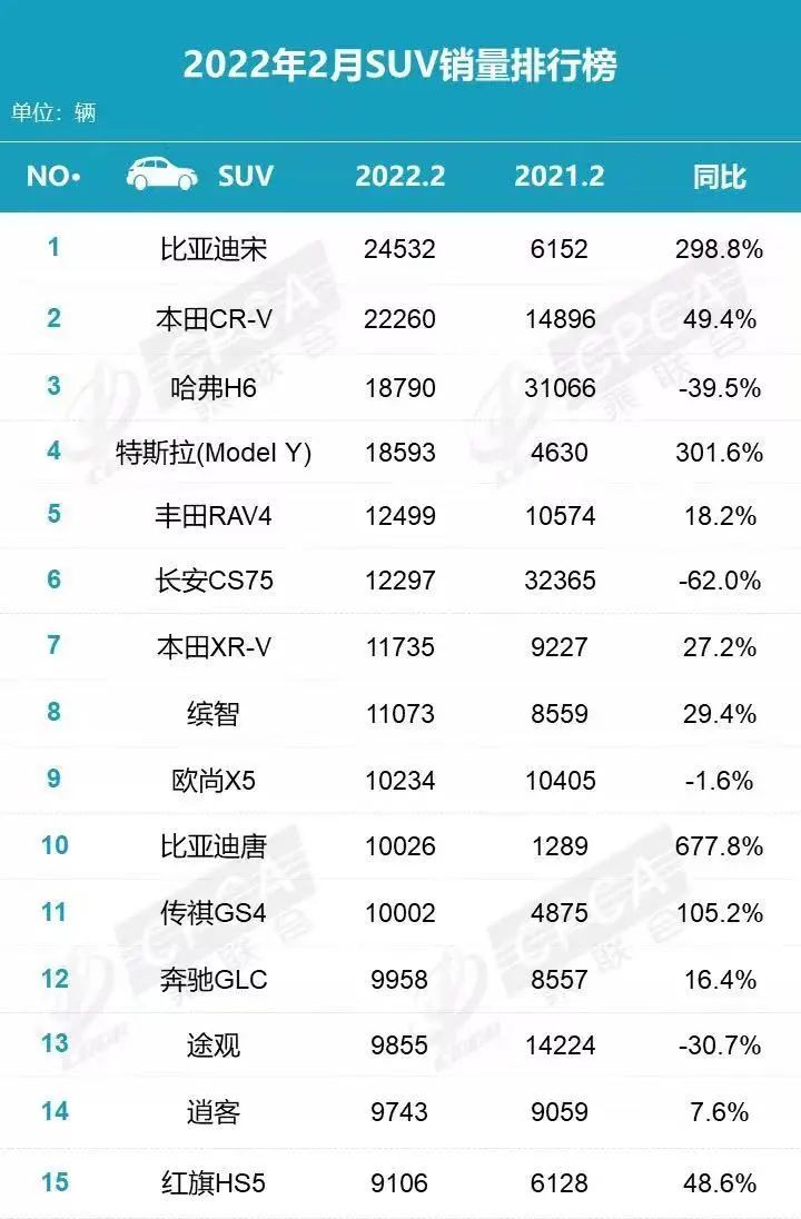 廣汽傳祺gs4 gs5銷量_5月suv銷量排行榜2022傳祺gs4_2017年9月傳祺gs4銷量