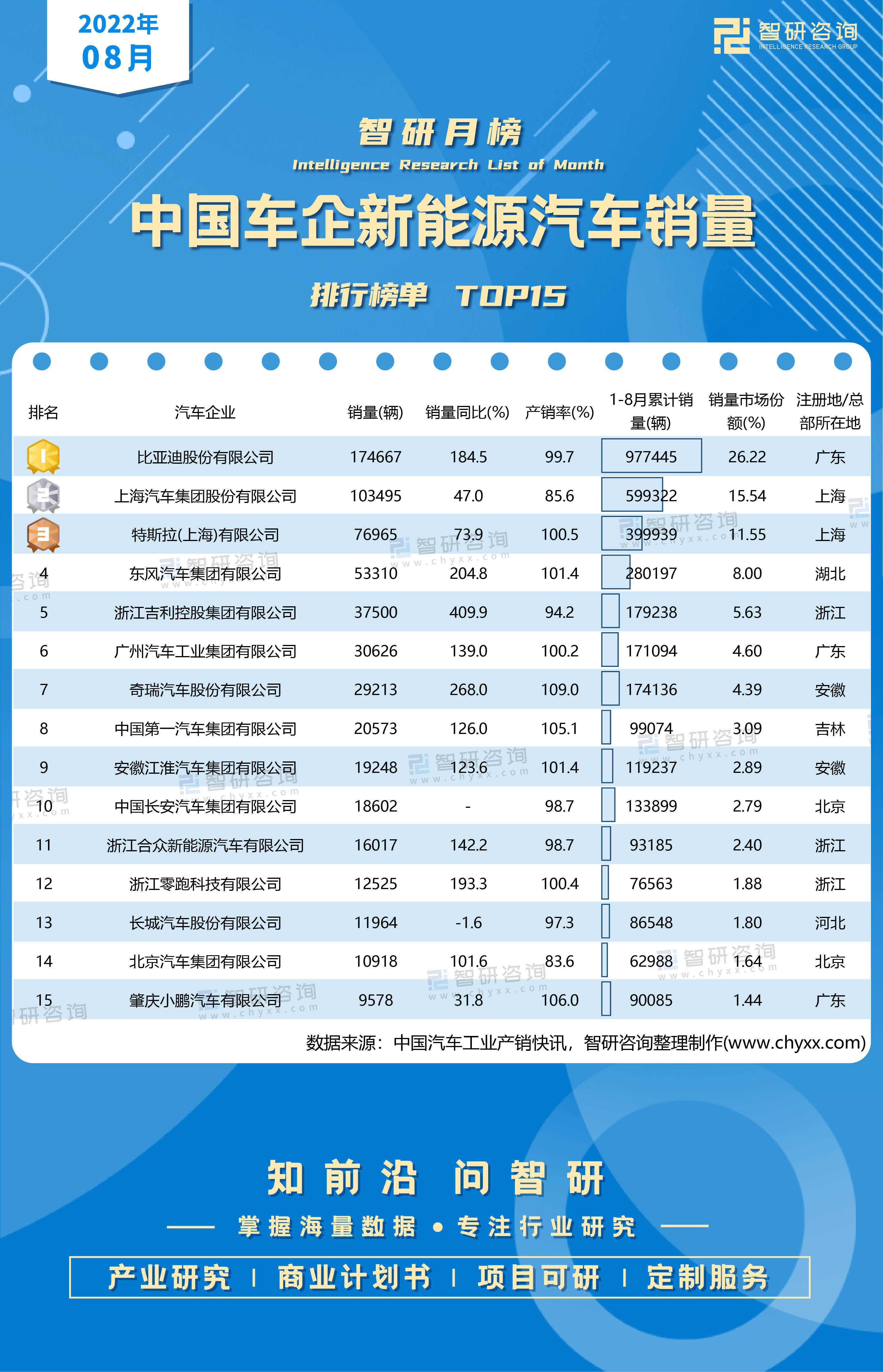 2022年二月份汽車銷量排行_2019年3月份suv銷量排行_6月份汽車suv銷量排行