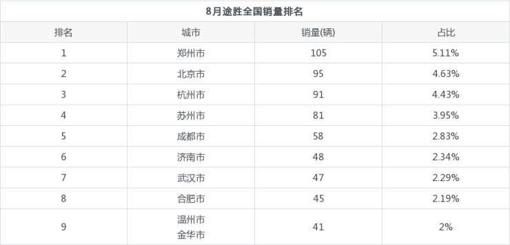 2022年所有車型銷量_2018年車型銷量_2013年中級車銷量排行榜前十車型推薦