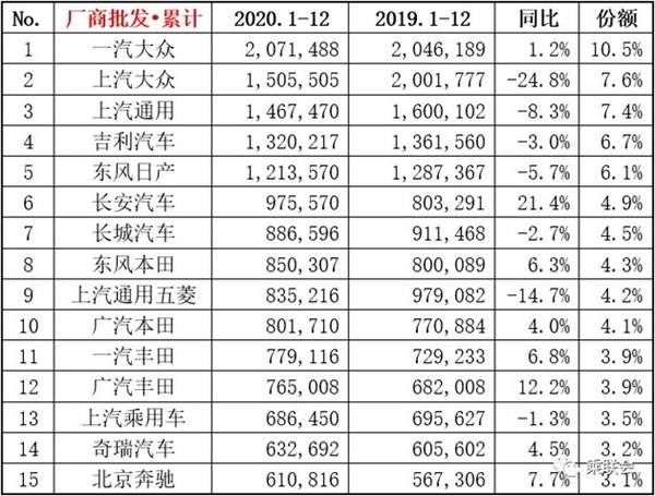 中國專輯銷量排行100榜_2022年中國轎車銷售排行榜_中國 獲得2022年亞運會舉辦權(quán)