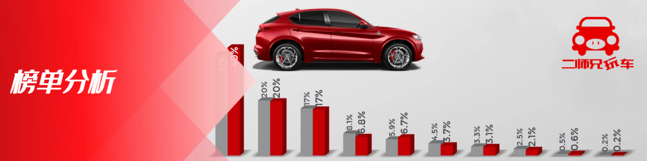 2018年12月suv銷量排行_2022suv12月銷量排行榜_5月suv銷量排行