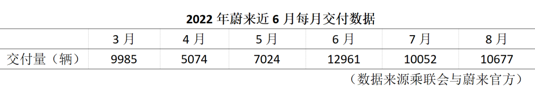 預測杭州未來2022房價_預測袍江未來2022房價_未來汽車2022銷量