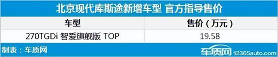 2022年上市新車_福特2015年上市新車_2012年新車上市