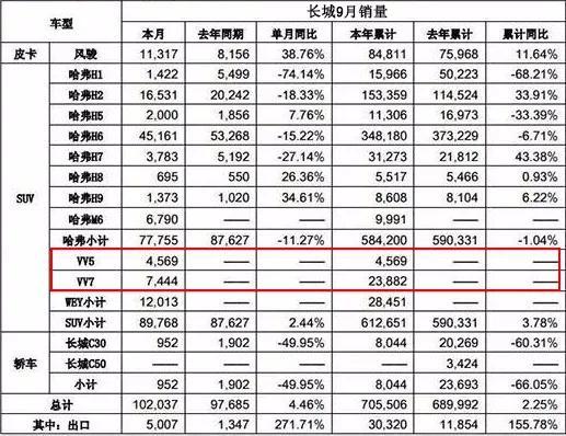 長城魏派口碑怎么樣_魏派汽車口碑_2019款凌派口碑