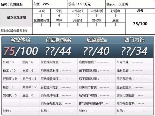 2019款凌派口碑_魏派汽車口碑_長城魏派口碑怎么樣