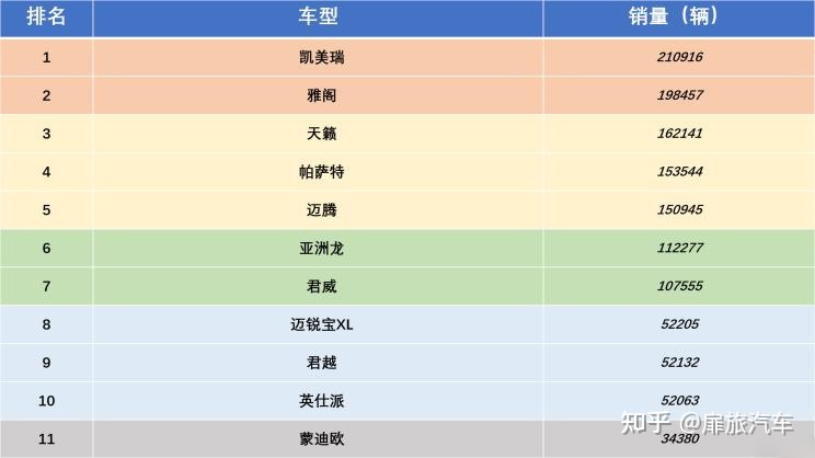 2022中型車銷量排名_2015年中級(jí)車銷量排名_2016緊湊型車銷量排名