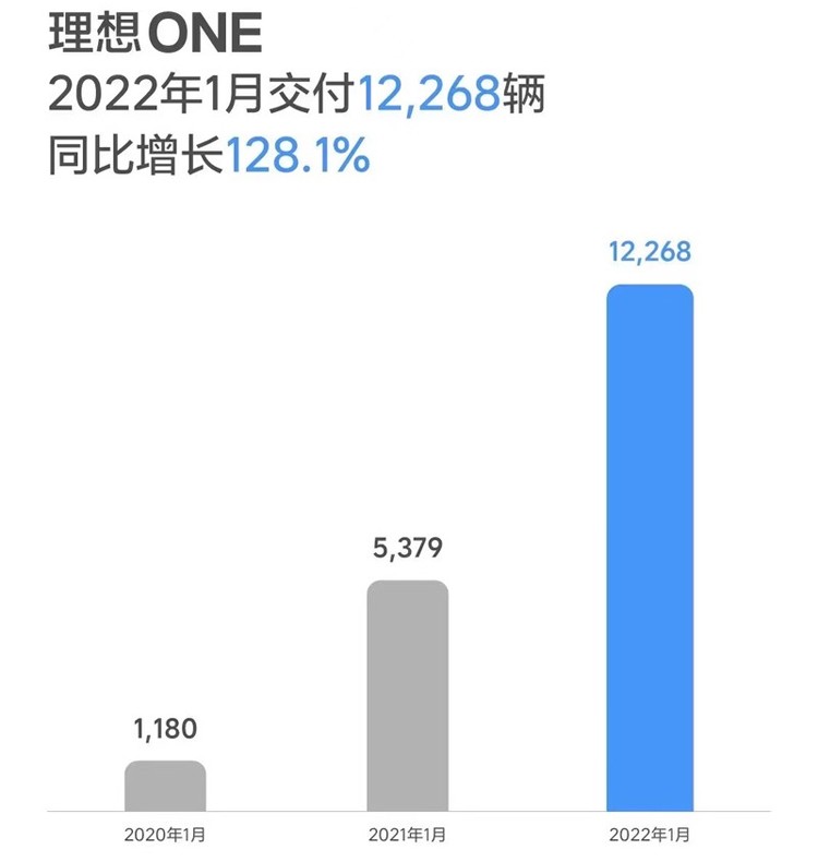 蔚來汽車在哪上市_蔚來2022年即將上市新車_蔚來汽車為什么可以上市