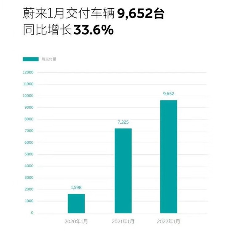 蔚來2022年即將上市新車_蔚來汽車為什么可以上市_蔚來汽車在哪上市