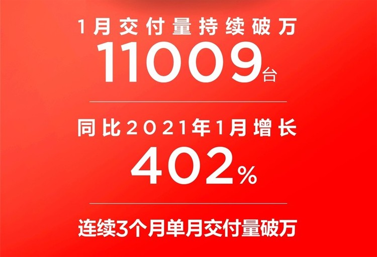 蔚來2022年即將上市新車_蔚來汽車在哪上市_蔚來汽車為什么可以上市