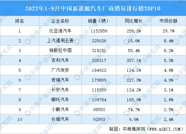 19年1月份suv銷量排行_2022suv五月份銷量排行榜_2月份小型suv銷量排行