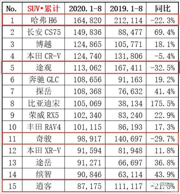 4月份suv銷量排行_2019年3月份suv銷量排行_suv銷量排行榜20227月份