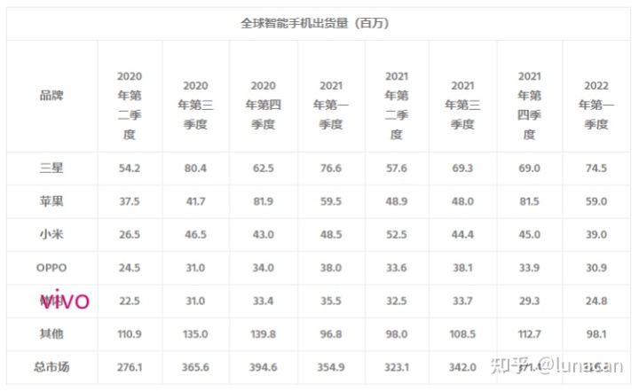 日本漫畫銷量排行總榜_中國汽車品牌銷量排行_2022汽車銷量排行榜哪里準(zhǔn)確