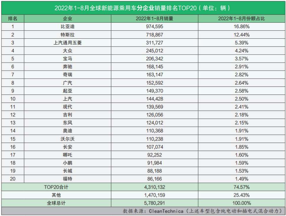 4月汽車銷量排行榜2022新能源_5月suv銷量完整榜2018_2015年6月微型車銷量排行