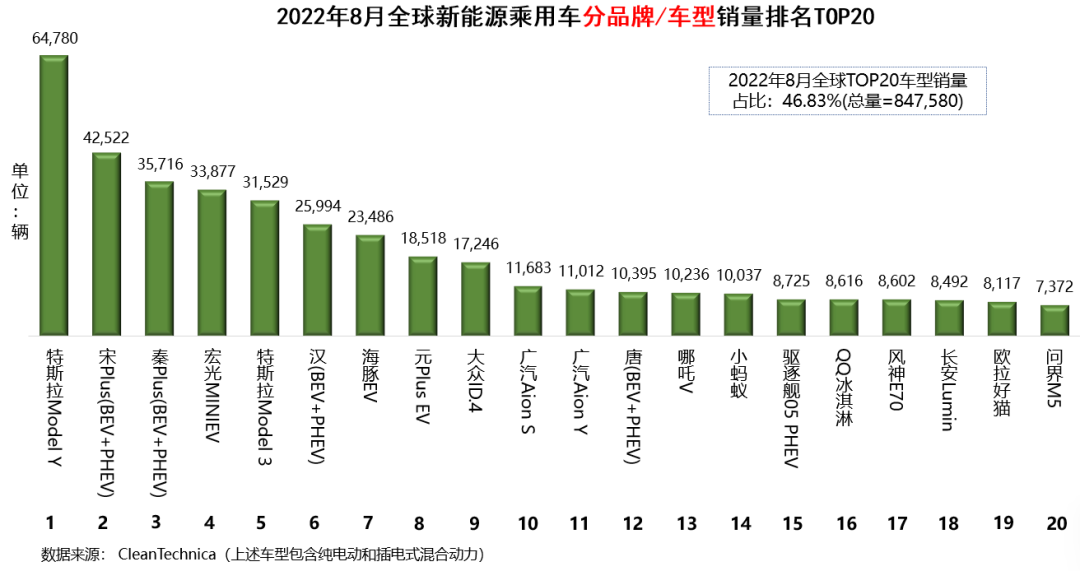 5月suv銷量完整榜2018_4月汽車銷量排行榜2022新能源_2015年6月微型車銷量排行