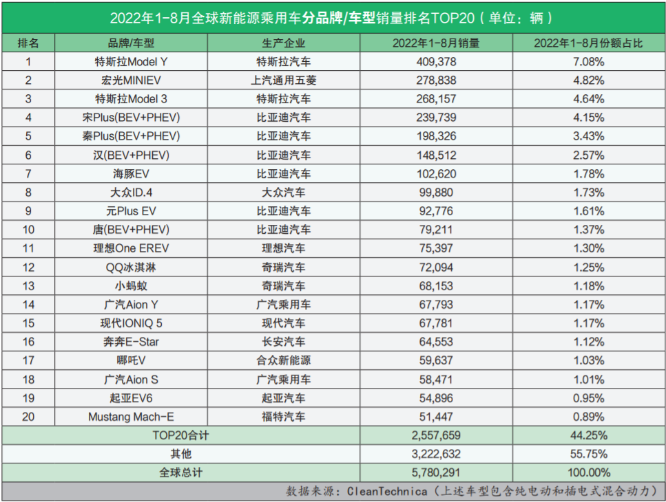 2015年6月微型車銷量排行_4月汽車銷量排行榜2022新能源_5月suv銷量完整榜2018