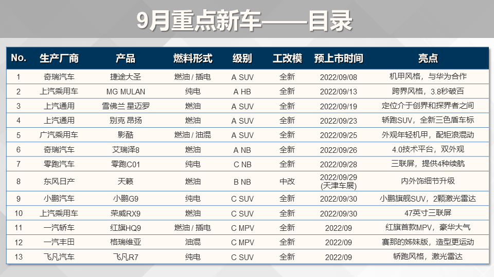 大眾2016年上市新車上市_福特2015年上市新車_2022年新車上市轎車