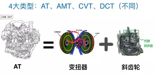 用cool edit如何變速_干掛石材消防箱暗門價格_變速箱是干什么用的