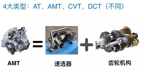 用cool edit如何變速_變速箱是干什么用的_干掛石材消防箱暗門價格