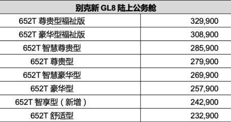 別克gl8新款2022款最新報(bào)價(jià)，別克gl8落地價(jià)