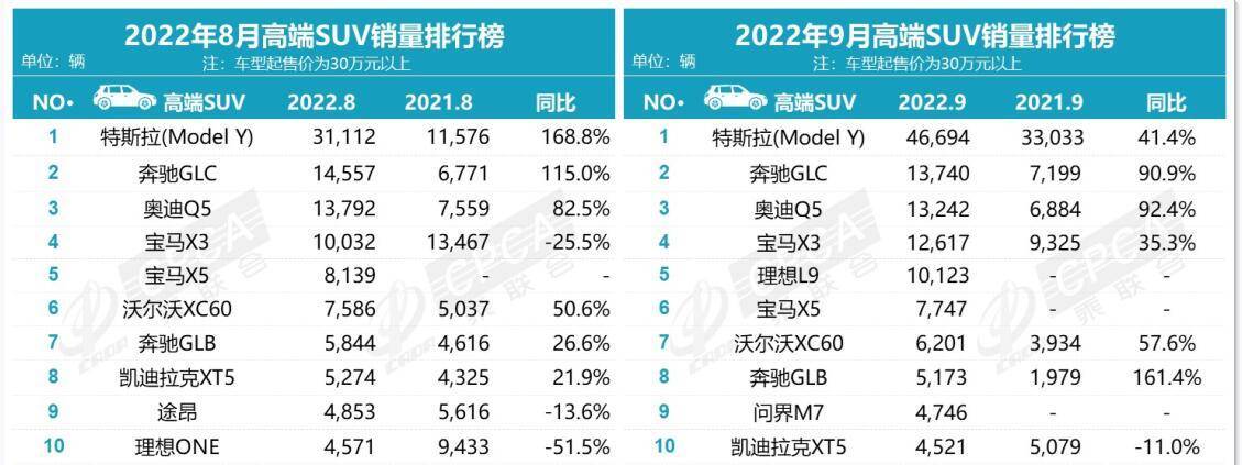 2014年suv銷量排行_2022年全年suv汽車銷量排行榜_2017年9月suv銷量排行