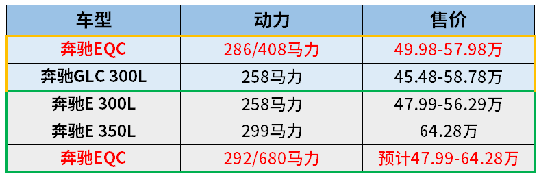 奔馳2022款即將上市新車50萬左右的車_2015奔馳新車上市車型_2014年奔馳新車上市