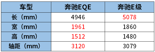 2014年奔馳新車上市_2015奔馳新車上市車型_奔馳2022款即將上市新車50萬左右的車