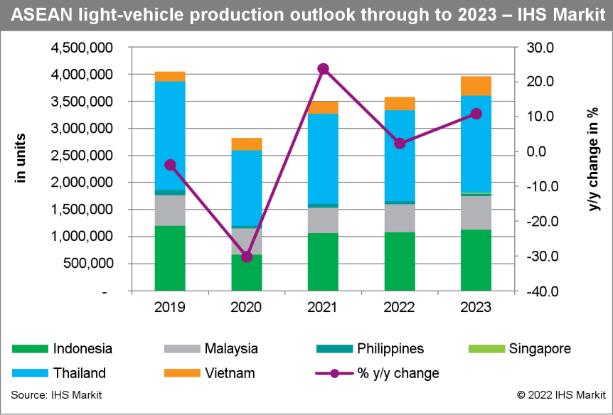 2022國(guó)內(nèi)商用車產(chǎn)量_乘用車與商用車底盤_陶瓷空心微珠國(guó)內(nèi)產(chǎn)量