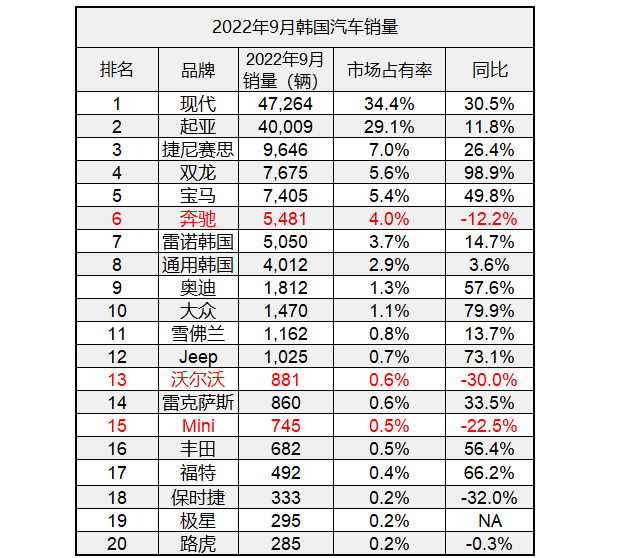 2022中型車銷量排名前十名_香煙銷量排行榜前10名_2022卡塔爾世界杯中北美前5名