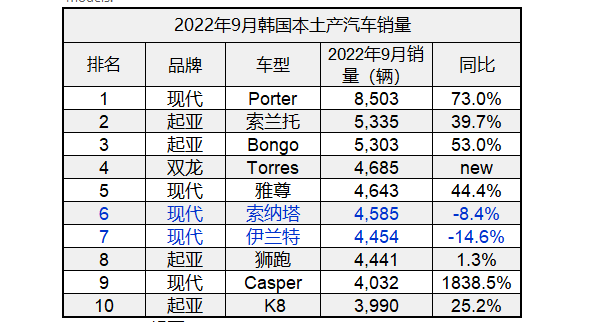 2022卡塔爾世界杯中北美前5名_香煙銷量排行榜前10名_2022中型車銷量排名前十名