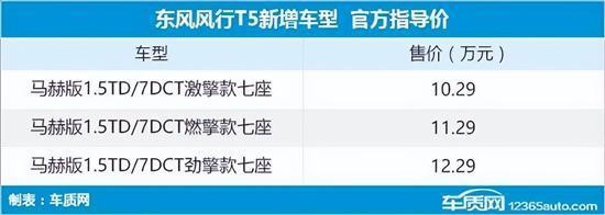 新車上市新款2022豐田穿越者_豐田2018年上市新車suv_豐田小型suv新車上市