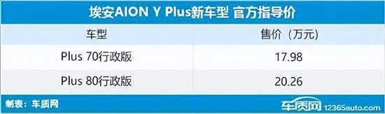 豐田小型suv新車上市_新車上市新款2022豐田穿越者_豐田2018年上市新車suv