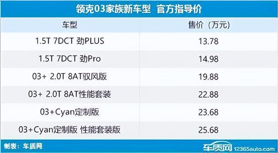 豐田小型suv新車上市_新車上市新款2022豐田穿越者_豐田2018年上市新車suv