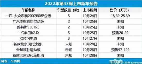 新車上市新款2022豐田穿越者_豐田2018年上市新車suv_豐田小型suv新車上市