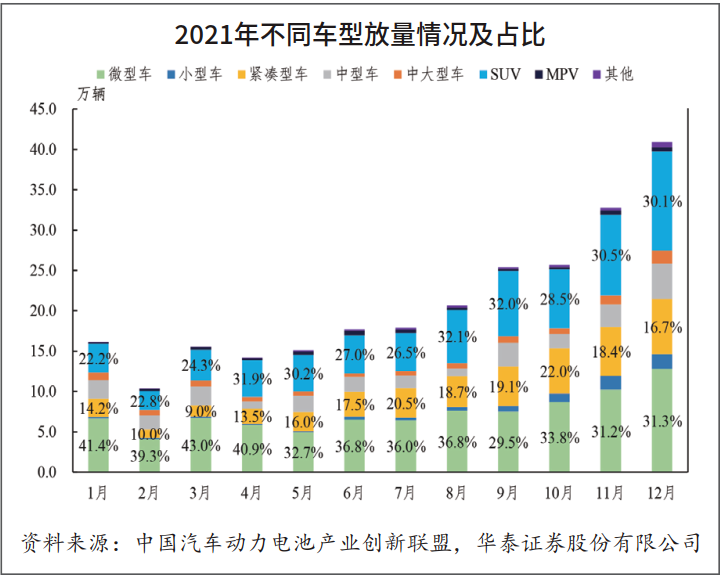 2022國內(nèi)商用車產(chǎn)量_豐田商用車圖片_揚州亞星商用車圖片