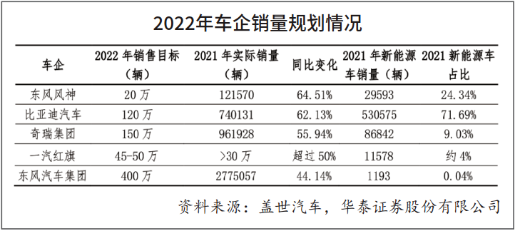 揚州亞星商用車圖片_豐田商用車圖片_2022國內(nèi)商用車產(chǎn)量