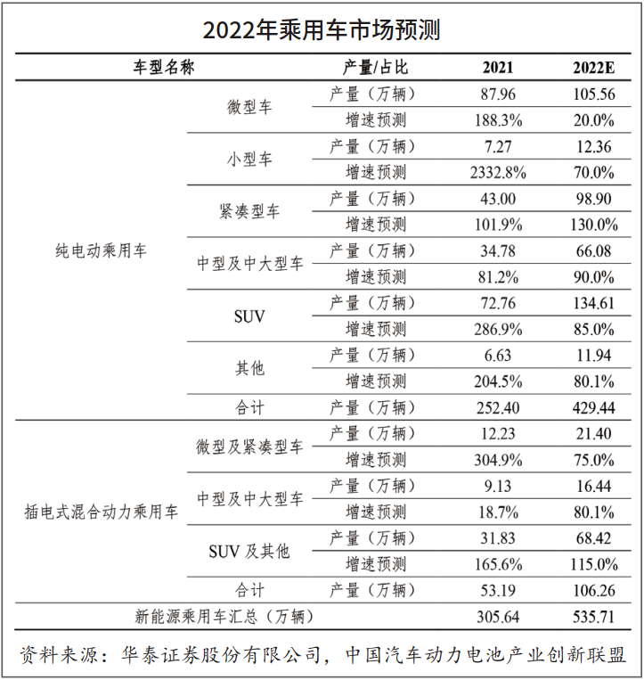 豐田商用車圖片_揚州亞星商用車圖片_2022國內(nèi)商用車產(chǎn)量