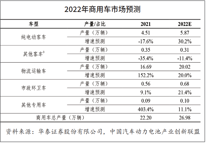 揚州亞星商用車圖片_2022國內(nèi)商用車產(chǎn)量_豐田商用車圖片