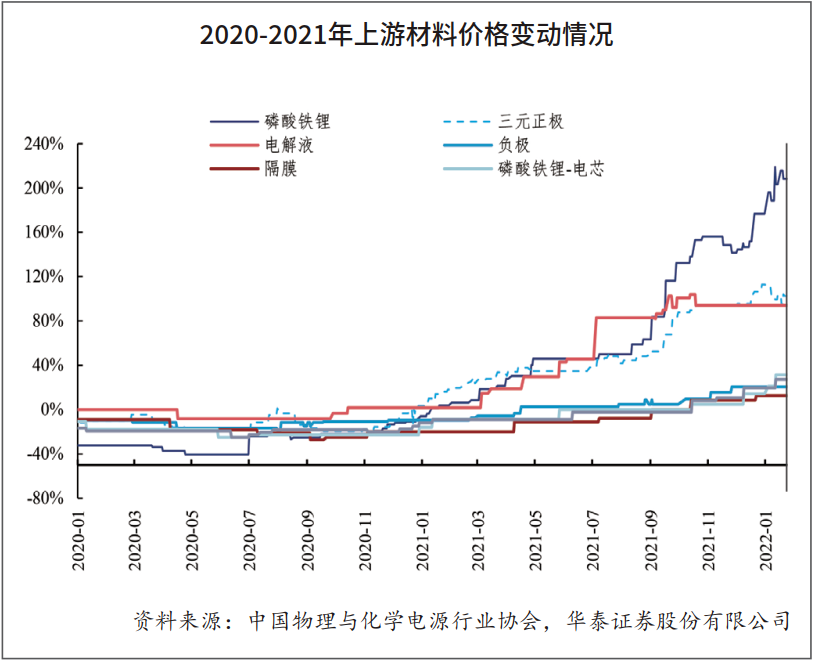 豐田商用車圖片_揚州亞星商用車圖片_2022國內(nèi)商用車產(chǎn)量