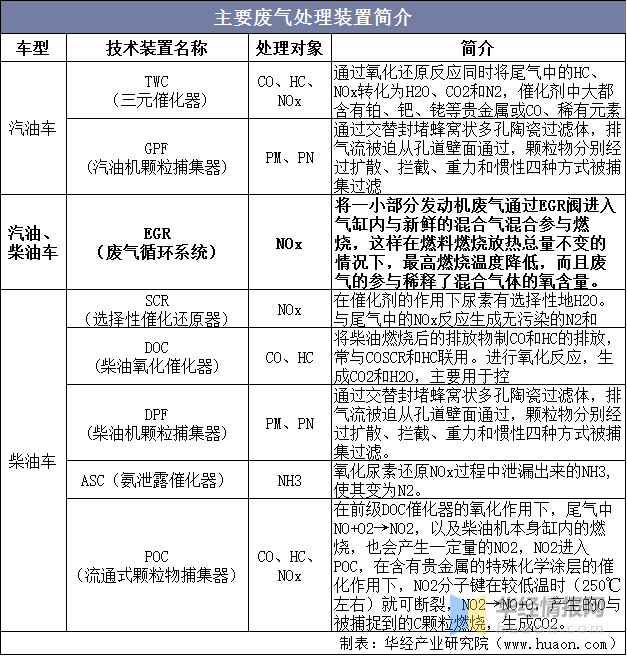 2022國內(nèi)商用車產(chǎn)量_東風(fēng)商用車底盤_國外商用車網(wǎng)站