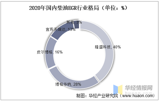 東風(fēng)商用車底盤_國外商用車網(wǎng)站_2022國內(nèi)商用車產(chǎn)量