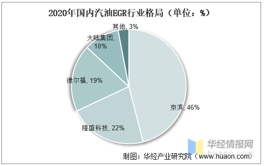 2022國內(nèi)商用車產(chǎn)量_東風(fēng)商用車底盤_國外商用車網(wǎng)站