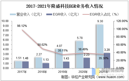 2022國內(nèi)商用車產(chǎn)量_東風(fēng)商用車底盤_國外商用車網(wǎng)站