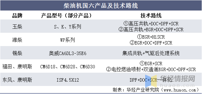 國外商用車網(wǎng)站_2022國內(nèi)商用車產(chǎn)量_東風(fēng)商用車底盤